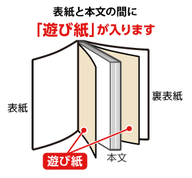 遊び紙が入ります