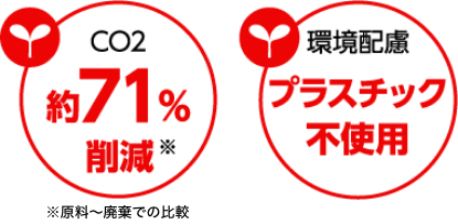 CO2約71％削減