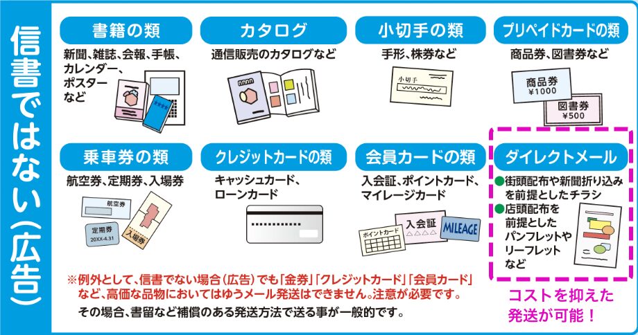 信書ではない広告の例