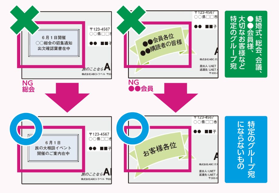 信書に該当しない表現の例