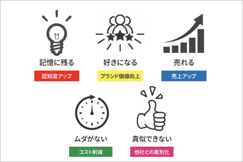 人気の「成功事例集」は、販促担当者の課題別に紹介