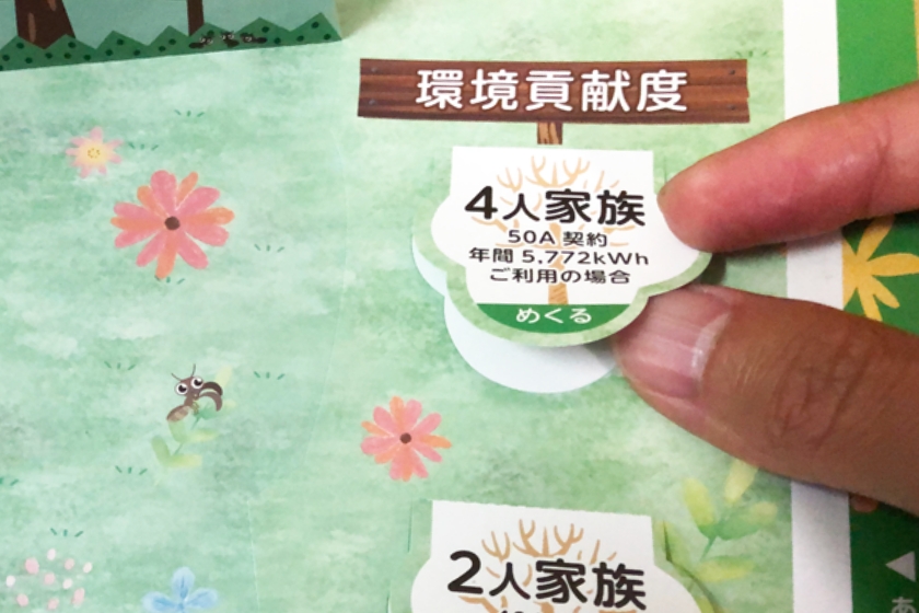 めくる仕掛けで環境への効果や料金プランのポイント説明し、興味喚起