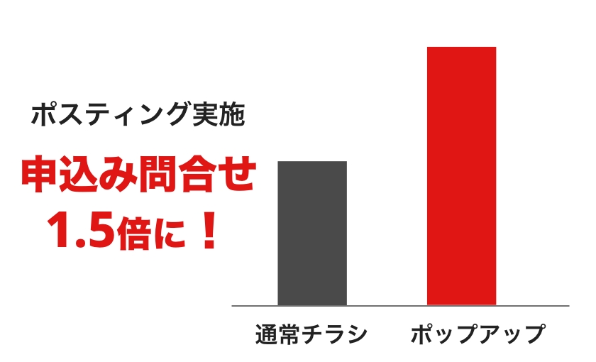 ポップアップパンフレット効果で申込み問合せ1.5倍