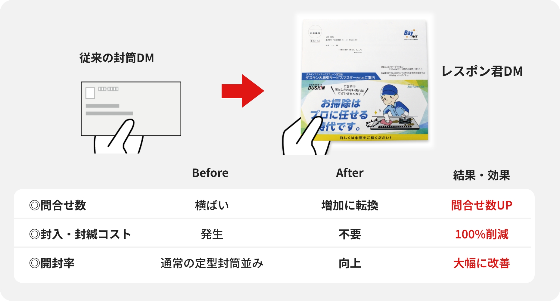 東京ベイネットワーク様_ビフォーアフター