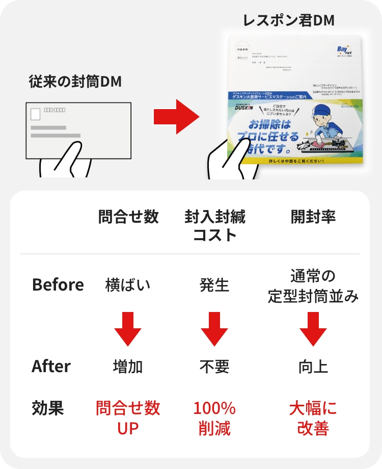 東京ベイネットワーク様_ビフォーアフター_SP
