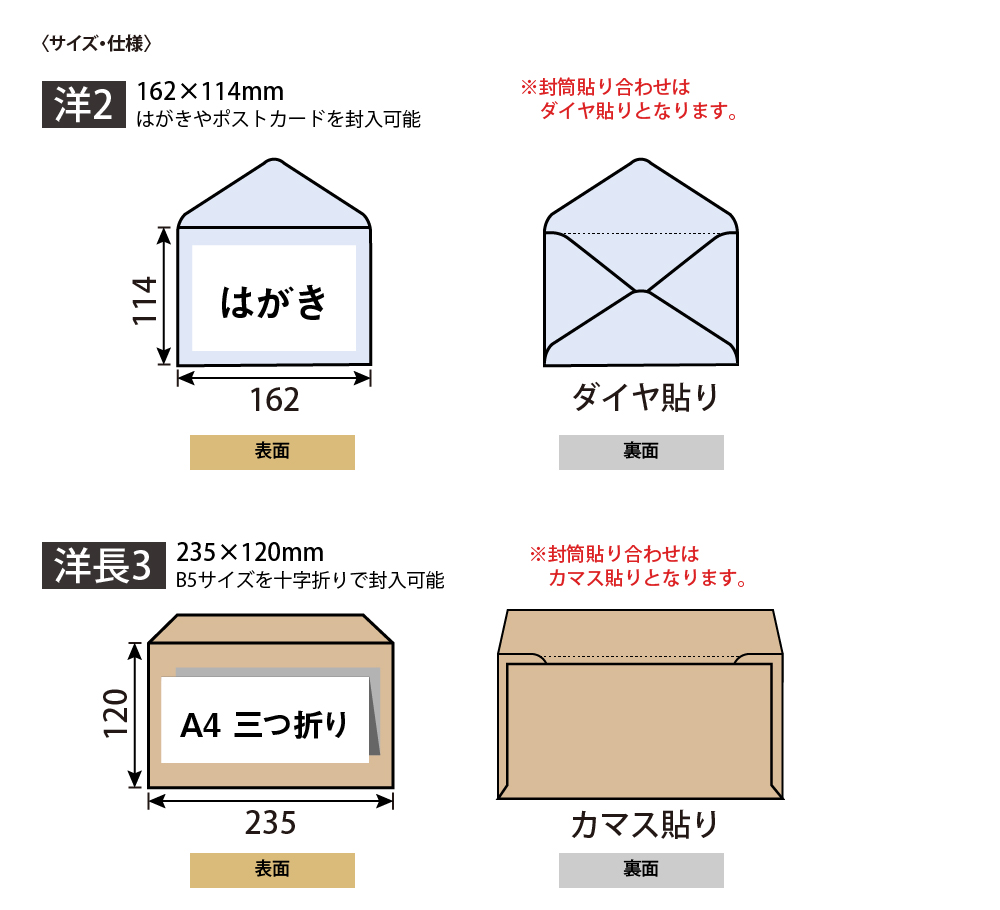 洋形封筒は、長辺が封入口になった横型の封筒で、洋2封筒・洋長3（洋0）封筒の2種類を取り扱い。