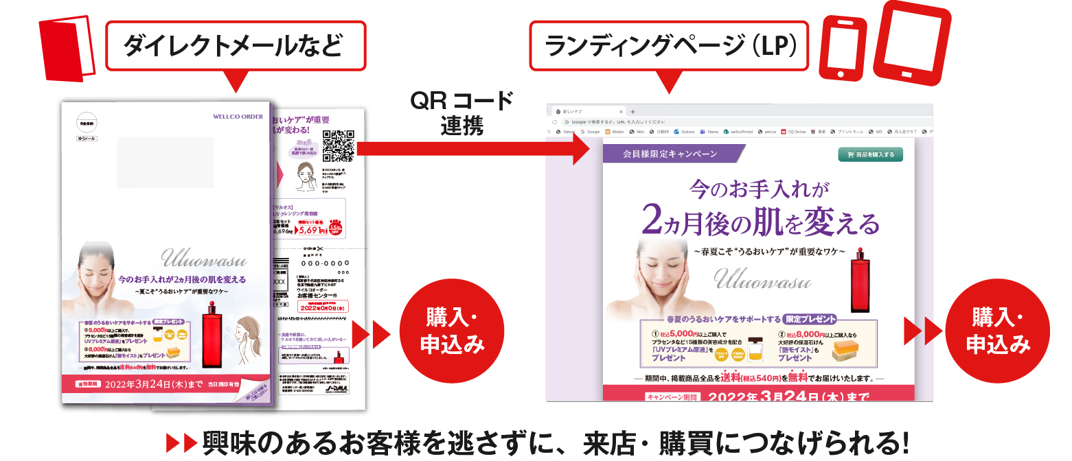 印刷物の配布と併せて販促活動に活用できる