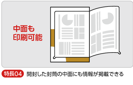 開封した封筒の中面にも情報が掲載できる