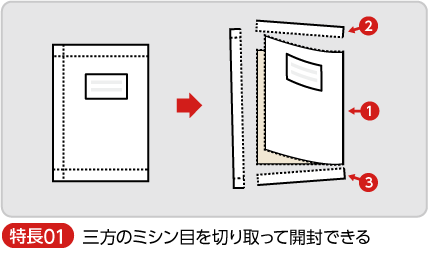 三方のミシン目を切り取って開封するユニークなDM