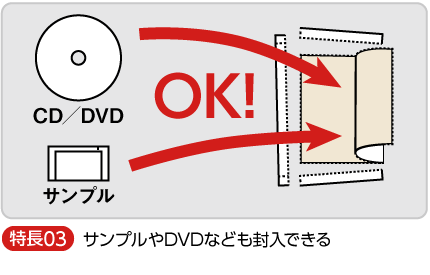 製品サンプルやDVDなども封入可能