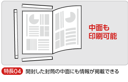 開封した封筒の中面にも印刷できる