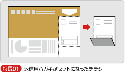 返信用ハガキがセットになったチラシ