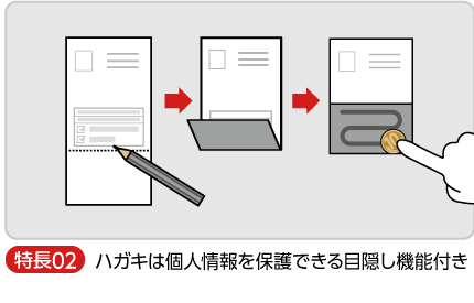ハガキは個人情報を保護できる目隠し機能付き