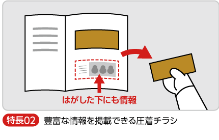 豊富に情報を掲載できる