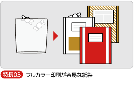 フルカラー印刷が容易な紙製