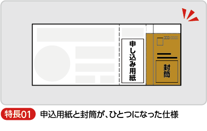 申込書と返信用封筒が、ひとつになった仕様