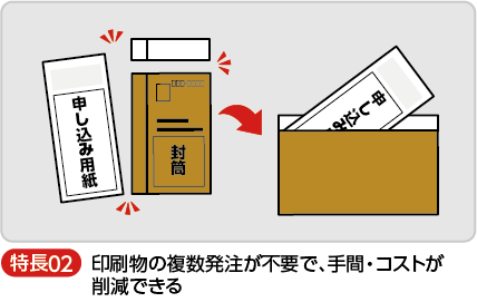 印刷物の複数発注が不要で、手間・コストが削減できる