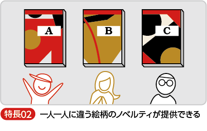 一人一人に違う絵柄のノベルティが提供できる