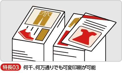 複数箇所で、何万通りでも可変印刷が可能