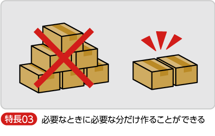 必要なときに必要な分だけ作ることができる