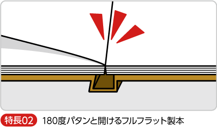 小ロットにも対応できるデジタル印刷