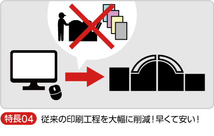 小ロットにも対応できるデジタル印刷