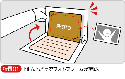 開いただけでフォトフレームが完成