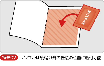 サンプルは紙端以外の任意の位置に貼付可能