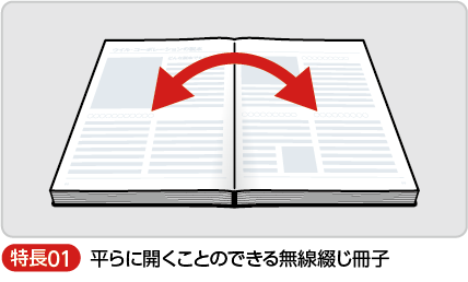 平らに開くことのできる無線綴じ冊子