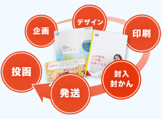 選べるDMパック